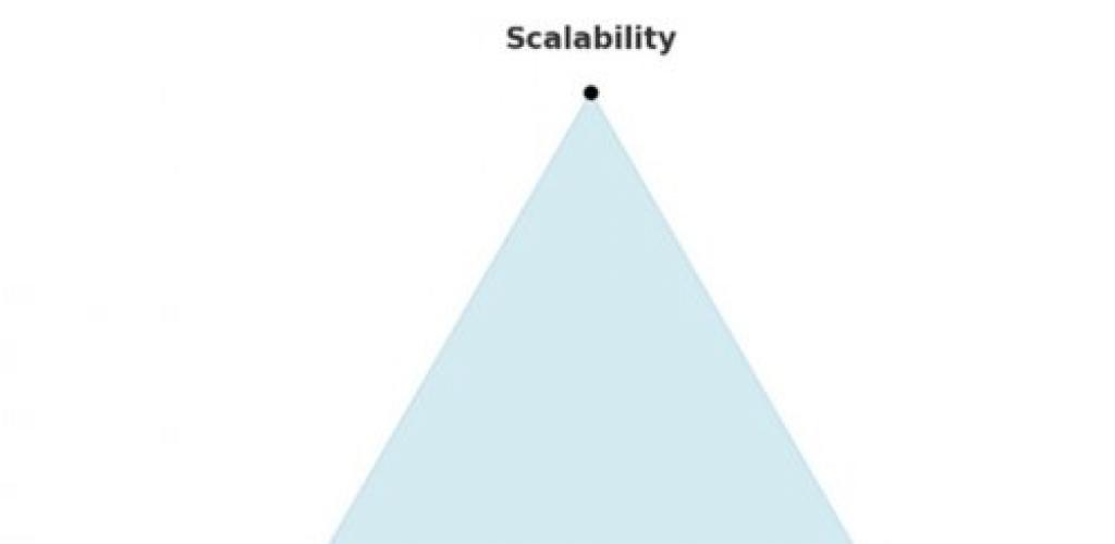Understanding Blockchain Trilemma: Decentralization Security and Scalability Trade-offs in Network Design