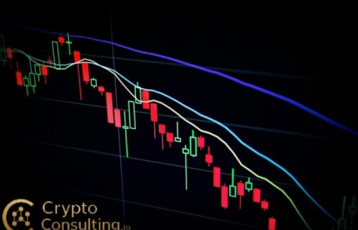 Bitcoin Price Action Analysis: Key Support Levels and Resistance Zones for Q4 2025 Trading Strategy