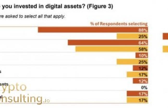 Hedge Funds Flood into Crypto: 2025 Sees 55% Participation as Traditional Finance Embraces Digital Assets