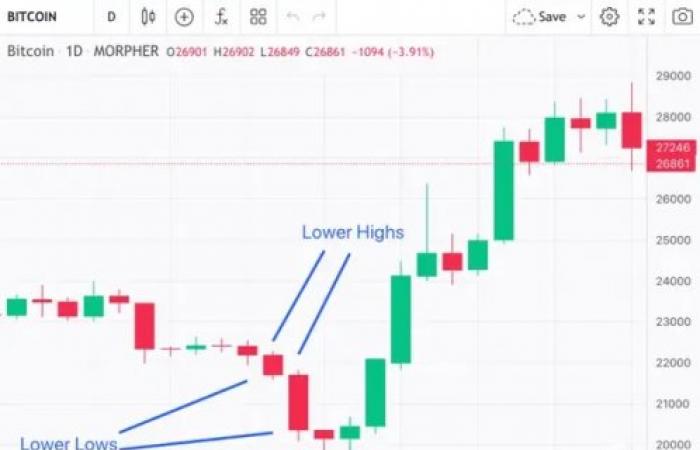 How to Read Crypto Market Corrections: A Trader’s Tactical Guide