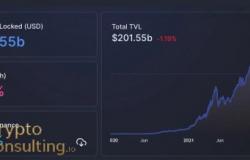 Record Drop in DeFi TVL Puts Spotlight on Blockchain Risk: What the $20 B TVL Slide Means for Protocols