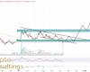 PEPE Price Prediction: Meme Coin Skyrockets 157% in Minutes — Is a New All-Time High on the Horizon?