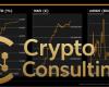 Smarter Web Company Expands Bitcoin Holdings with $12.1M Purchase, Reaching 2,650 BTC