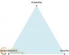 Understanding Blockchain Trilemma: Decentralization Security and Scalability Trade-offs in Network Design