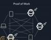 Consensus Mechanisms Explained: Proof of Work vs Proof of Stake in Modern Blockchains