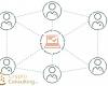 Blockchain Consensus Mechanisms Comparison: Proof of Work vs Proof of Stake vs Delegated Systems Explained
