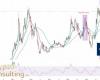 Ethereum Futures See Record 24H Volume as ETH Recovers Sharply in October 2025