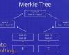 Cryptographic Hashing in Blockchain: Understanding SHA-256, Merkle Trees, and Data Integrity Verification Methods